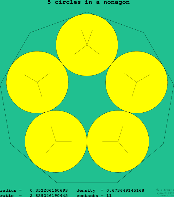 5 circles in a regular nonagon