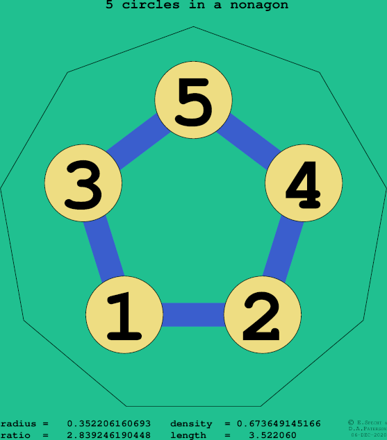 5 circles in a regular nonagon