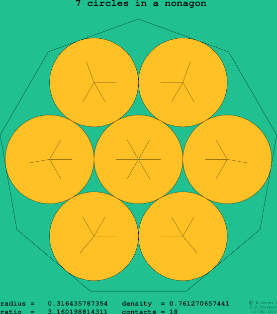 7 circles in a regular nonagon