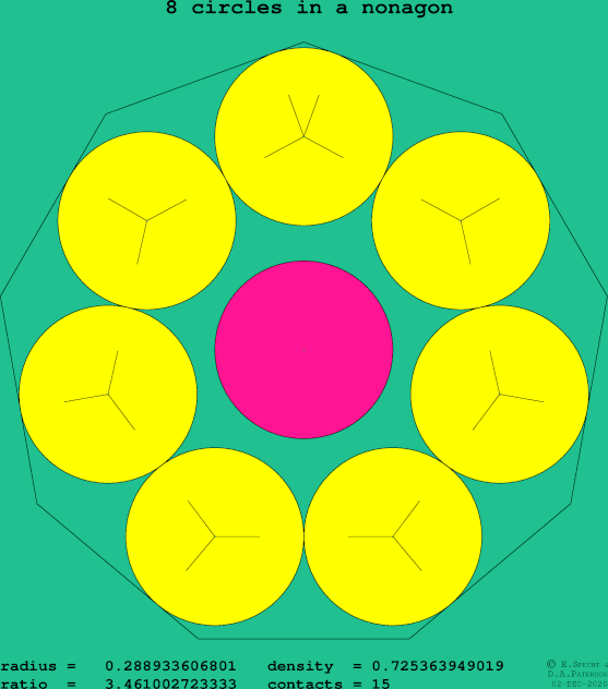 8 circles in a regular nonagon