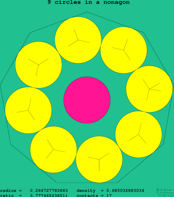 9 circles in a regular nonagon