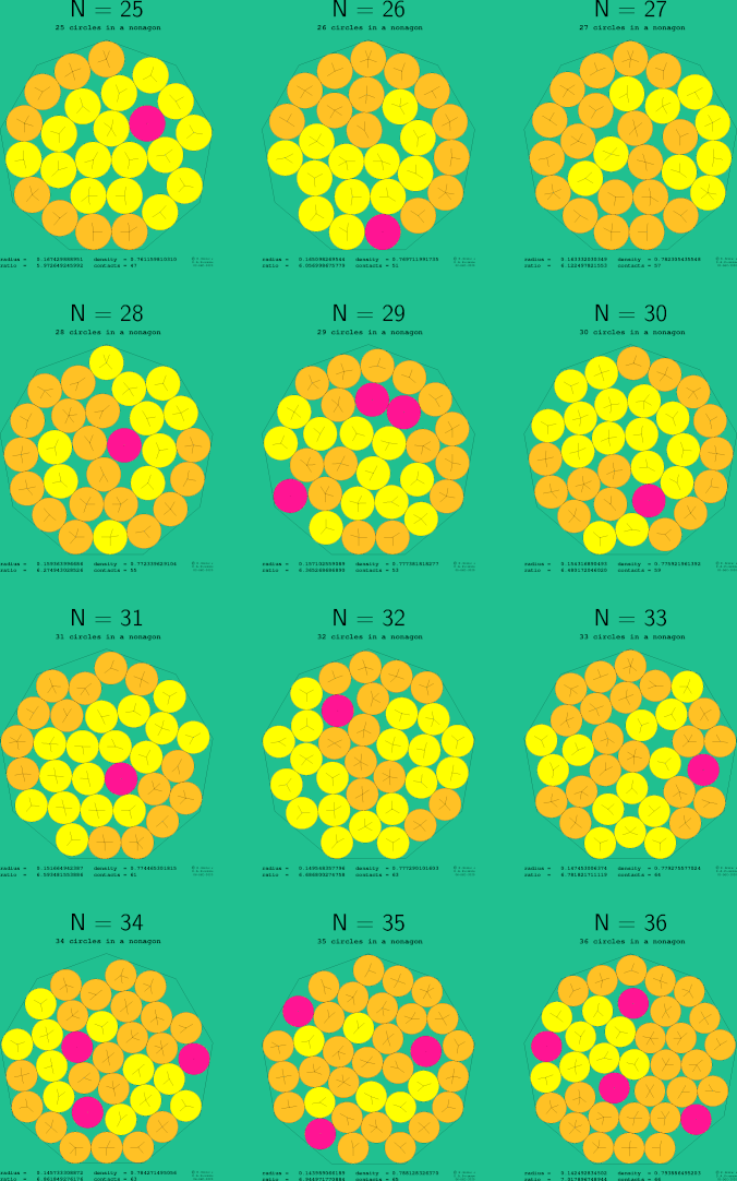 25-36 circles in a regular nonagon