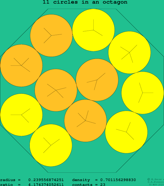 11 circles in a regular octagon
