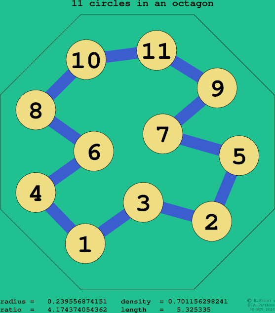 11 circles in a regular octagon