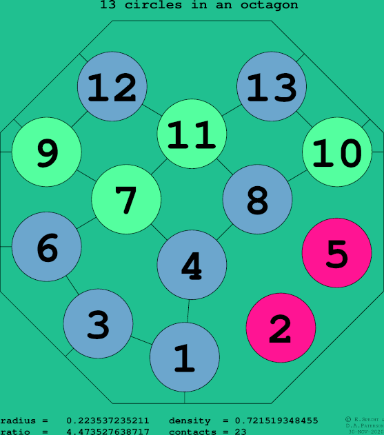 13 circles in a regular octagon