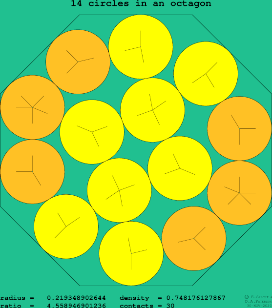 14 circles in a regular octagon