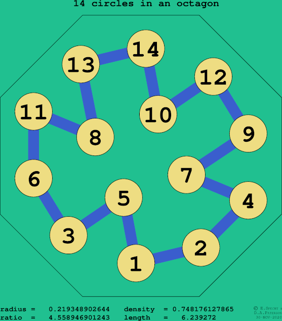 14 circles in a regular octagon