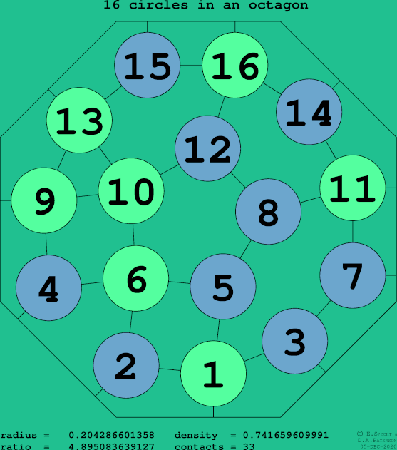 16 circles in a regular octagon