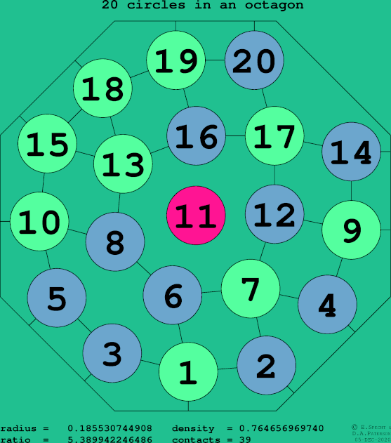 20 circles in a regular octagon