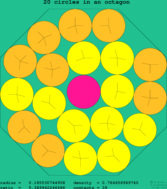 20 circles in a regular octagon