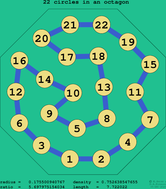 22 circles in a regular octagon