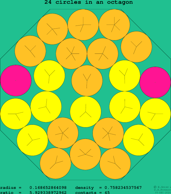 24 circles in a regular octagon