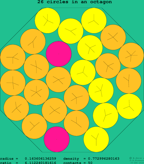 26 circles in a regular octagon
