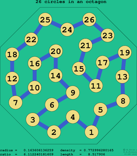 26 circles in a regular octagon