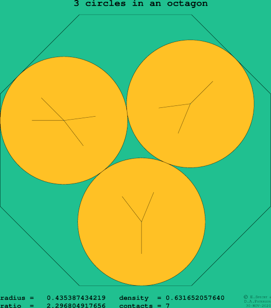 3 circles in a regular octagon