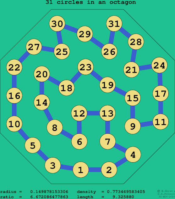 31 circles in a regular octagon