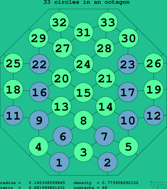33 circles in a regular octagon