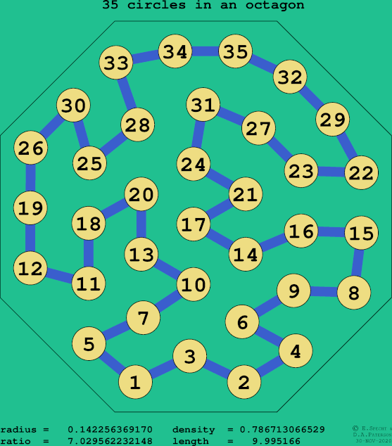 35 circles in a regular octagon