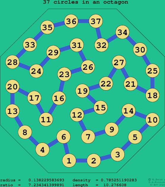 37 circles in a regular octagon