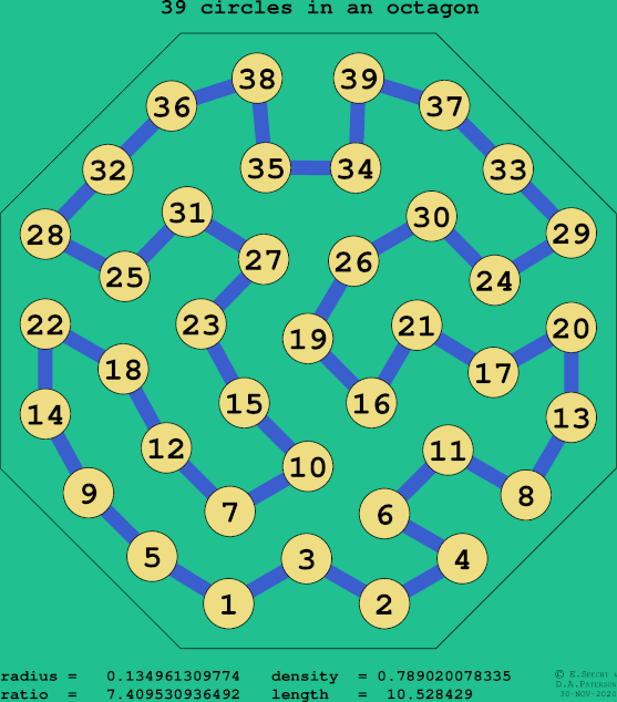 39 circles in a regular octagon