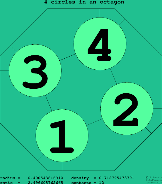 4 circles in a regular octagon