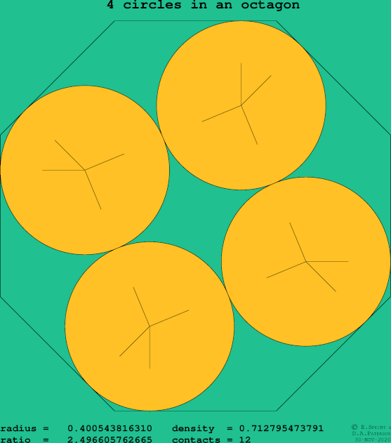 4 circles in a regular octagon