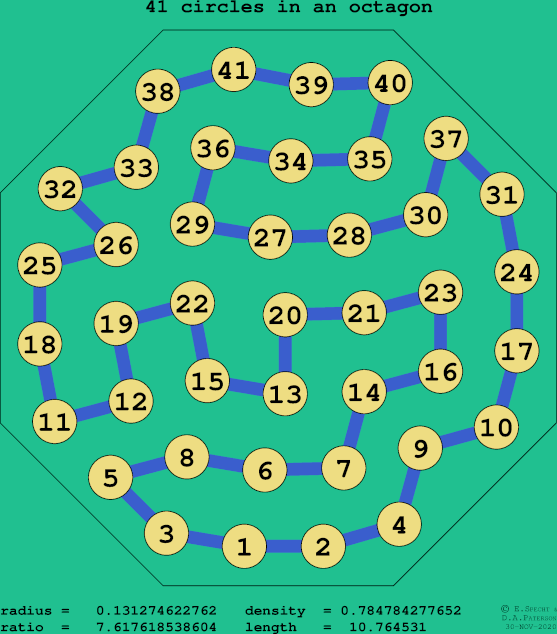 41 circles in a regular octagon