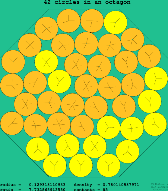42 circles in a regular octagon