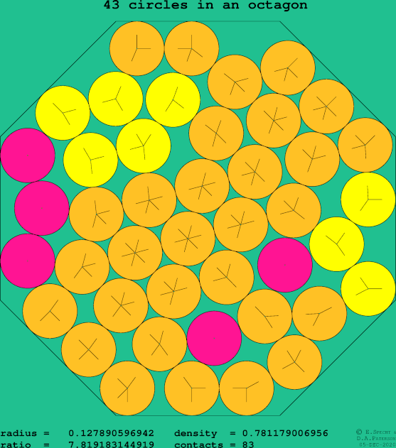 43 circles in a regular octagon