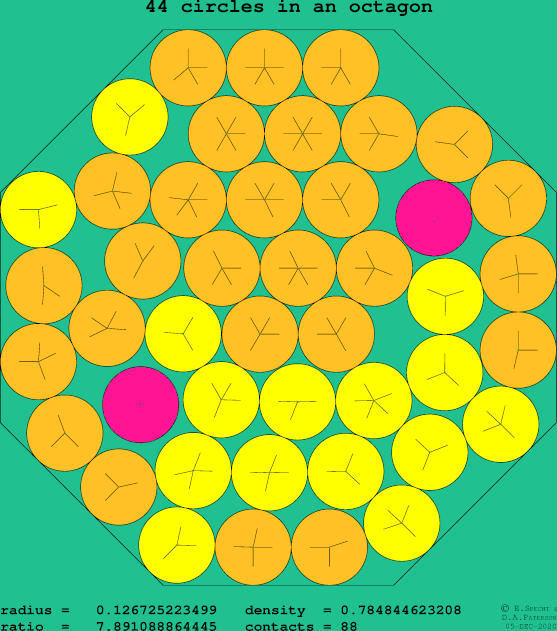 44 circles in a regular octagon