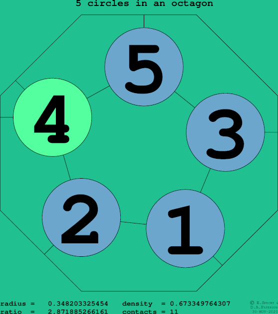 5 circles in a regular octagon
