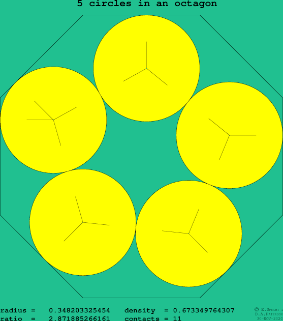 5 circles in a regular octagon