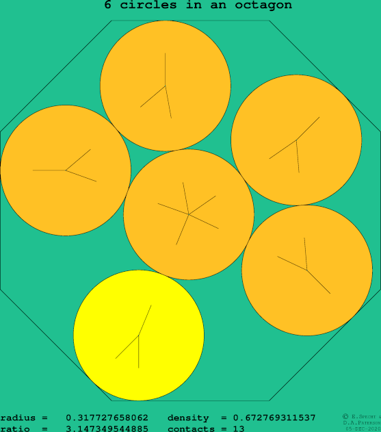 6 circles in a regular octagon