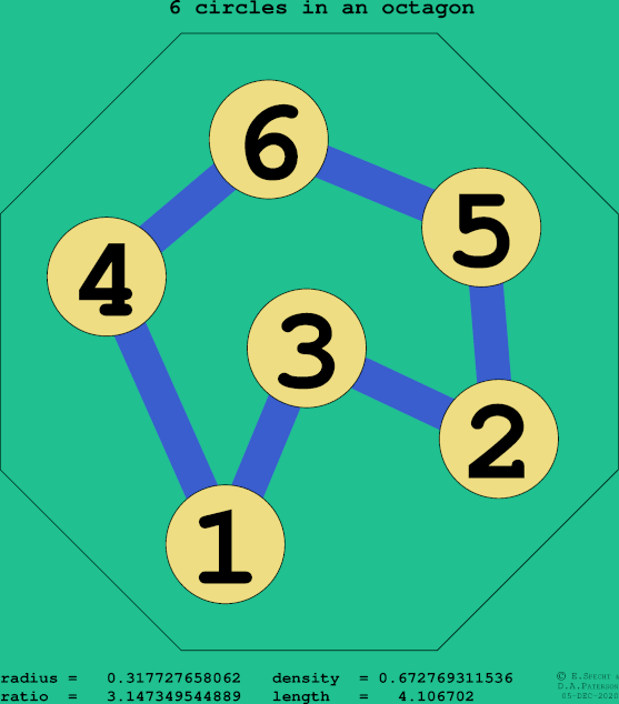 6 circles in a regular octagon