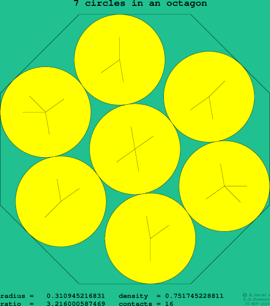7 circles in a regular octagon