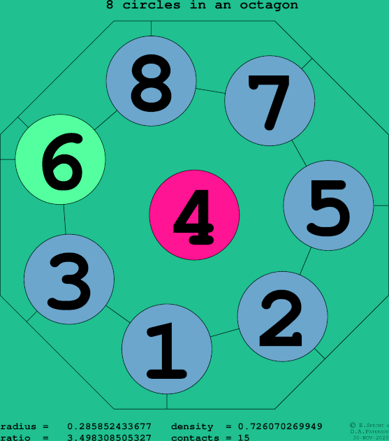 8 circles in a regular octagon