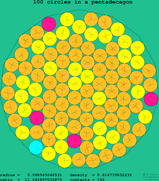 100 circles in a regular pentadecagon
