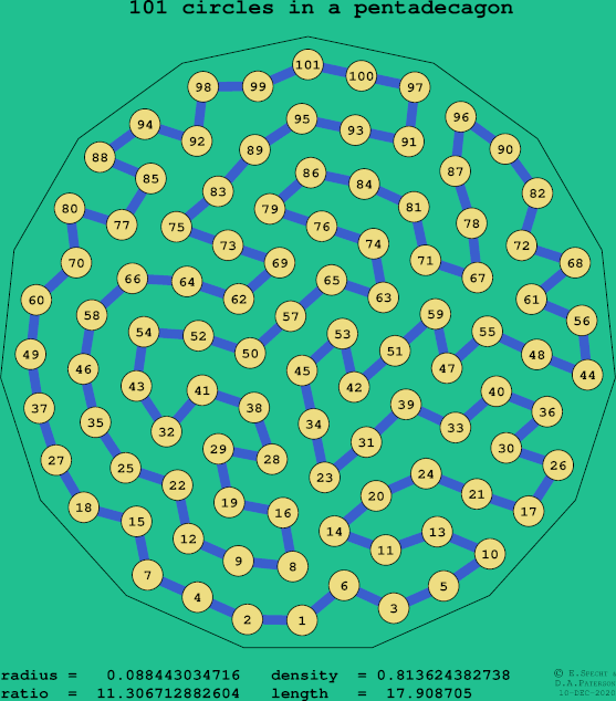 101 circles in a regular pentadecagon