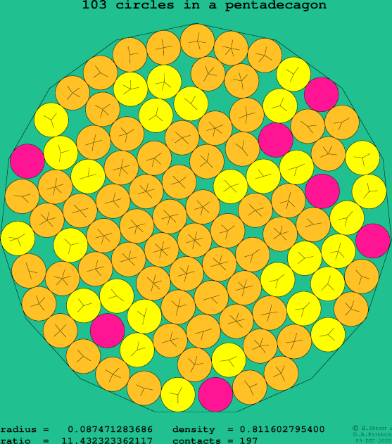 103 circles in a regular pentadecagon
