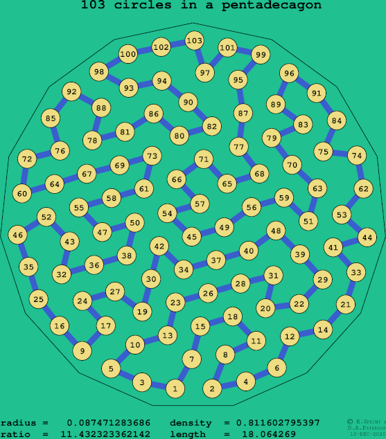 103 circles in a regular pentadecagon