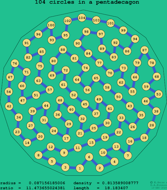 104 circles in a regular pentadecagon