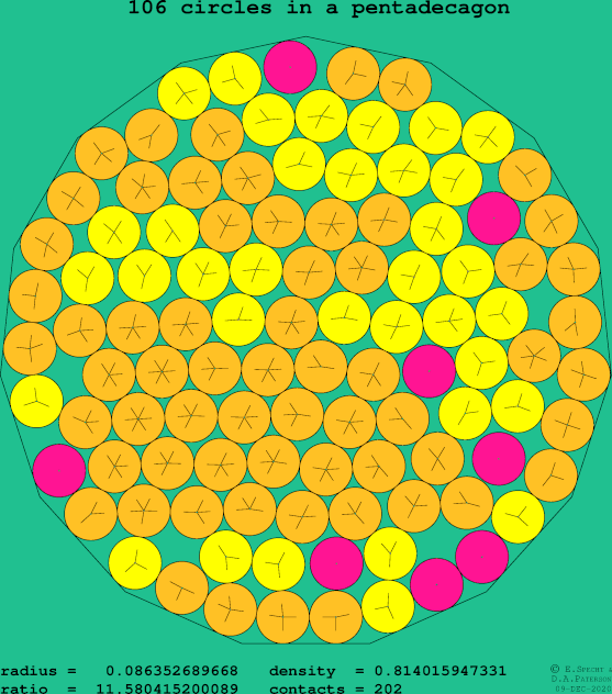 106 circles in a regular pentadecagon