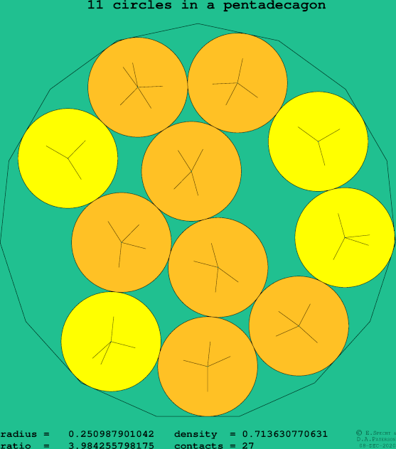 11 circles in a regular pentadecagon
