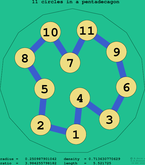 11 circles in a regular pentadecagon