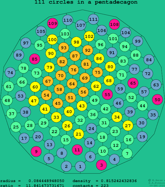111 circles in a regular pentadecagon