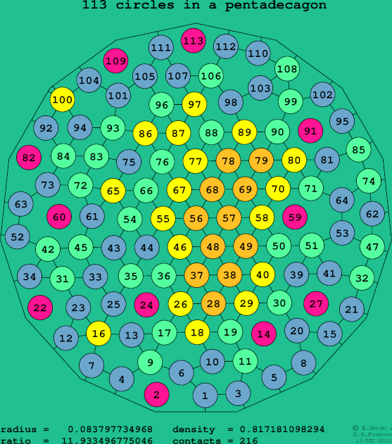 113 circles in a regular pentadecagon