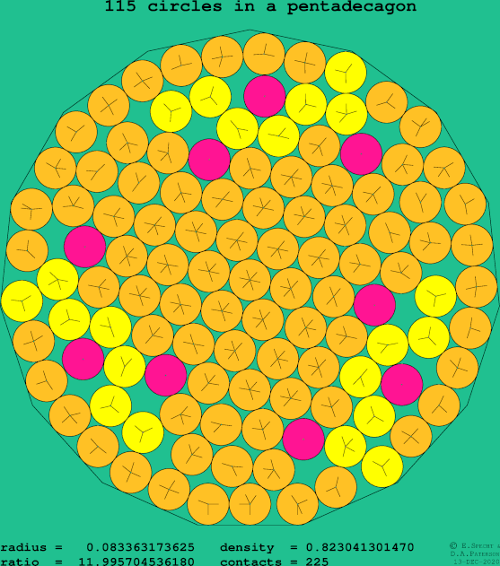 115 circles in a regular pentadecagon