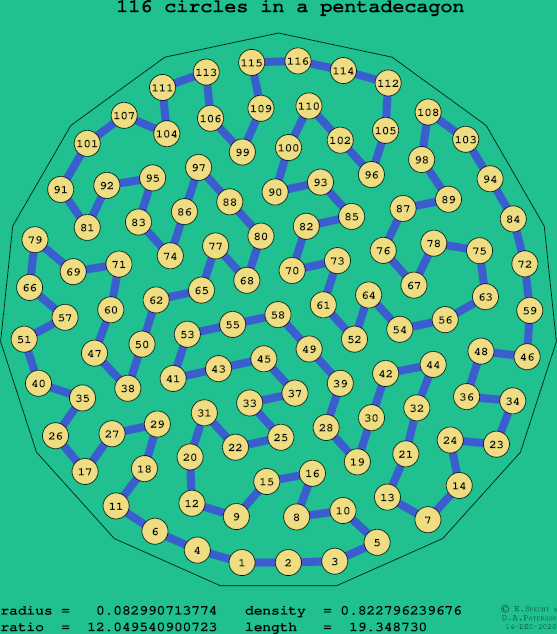 116 circles in a regular pentadecagon