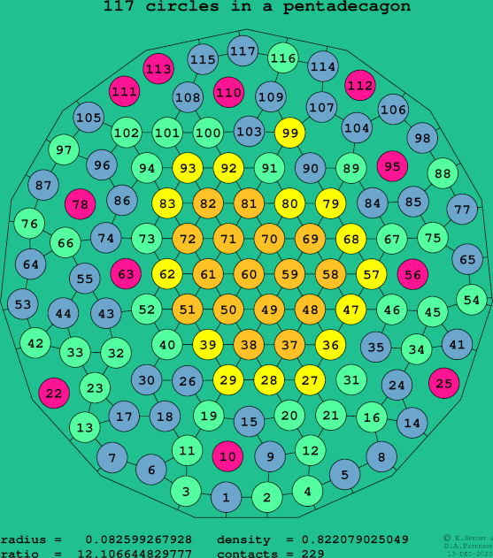 117 circles in a regular pentadecagon