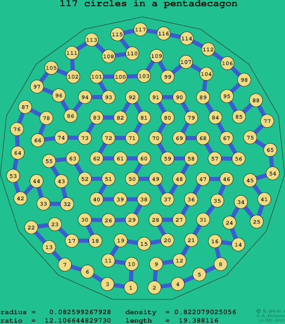 117 circles in a regular pentadecagon